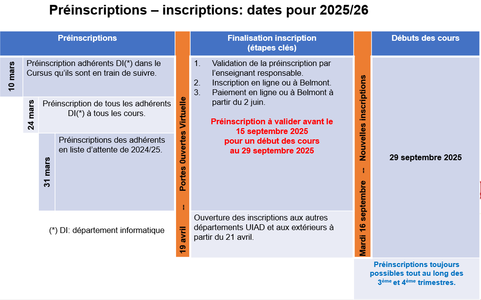 Timing des préinscriptions et des inscriptions aux cours informatiques UIAD