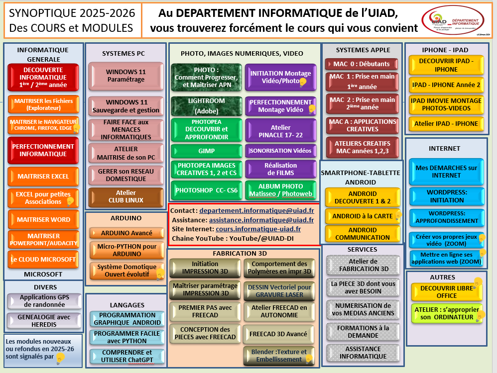 Synoptique des cours informatique de l'UIAD